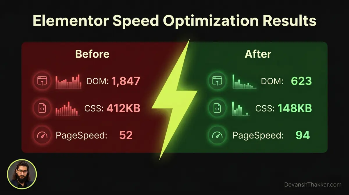 Devansh Thakkar Elementor speed optimization results showing DOM and PageSpeed improvements