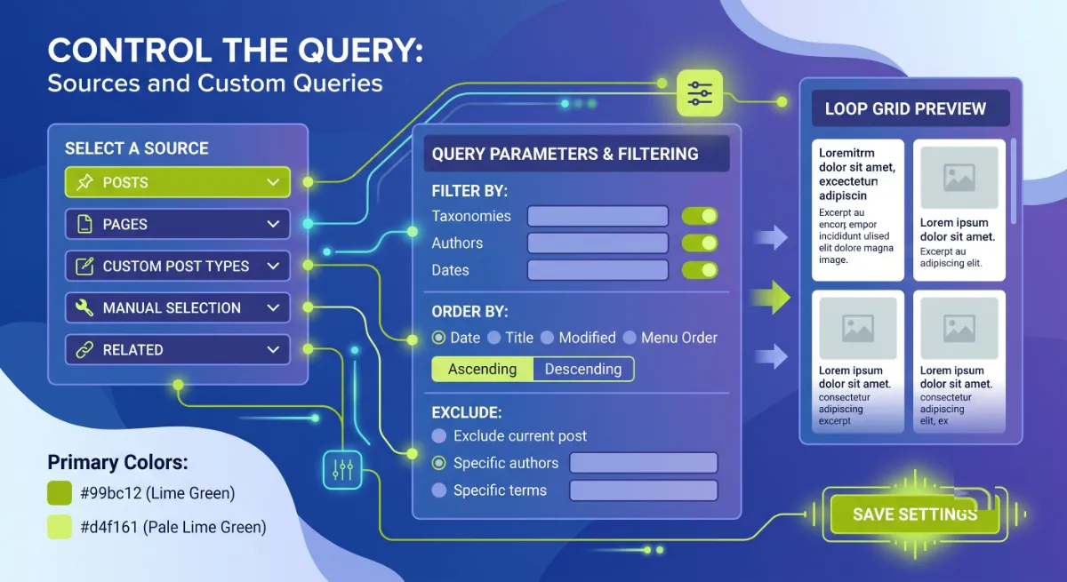 Custom query filter code with a matching Query ID controlling an Elementor Loop Grid