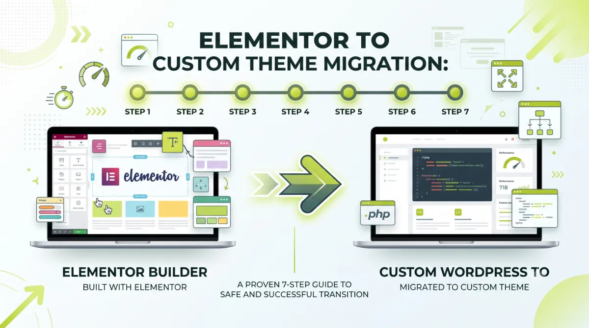 Elementor to Custom Theme Migration: 7 Safe, Proven Steps