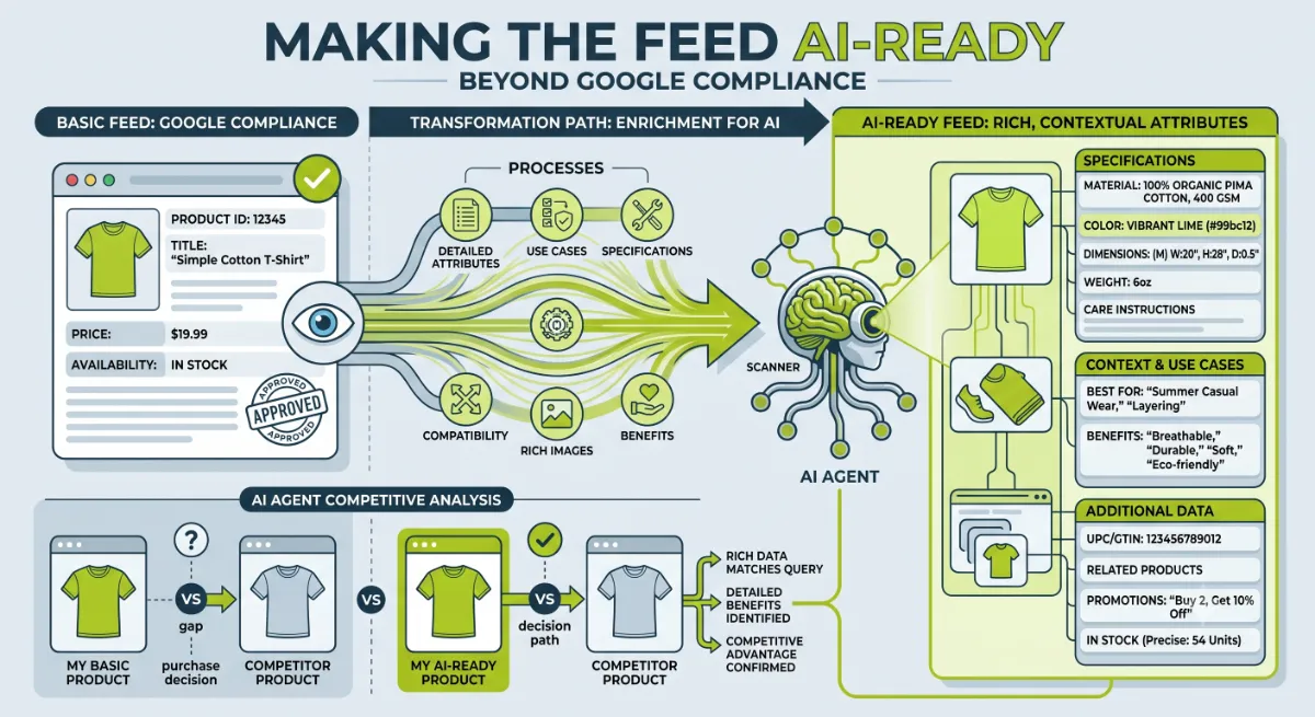 Making a WooCommerce product feed AI-ready with reviews, return policy, and fresh data