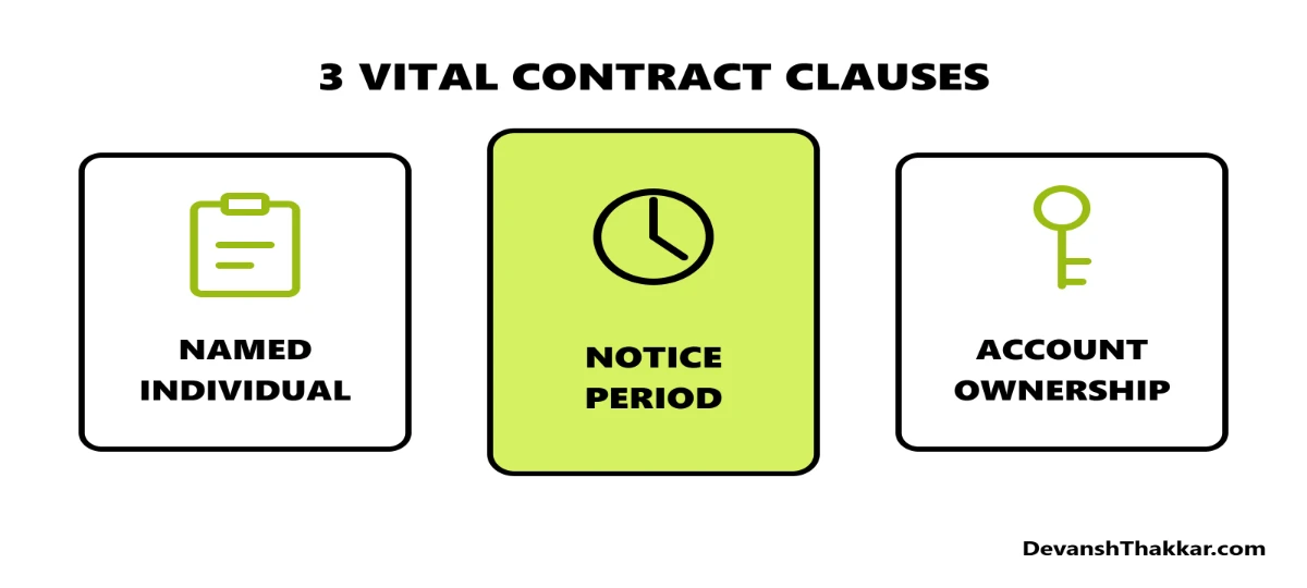 Contract clauses to check before you hire dedicated WordPress developer capacity, including naming, notice period, and code ownership