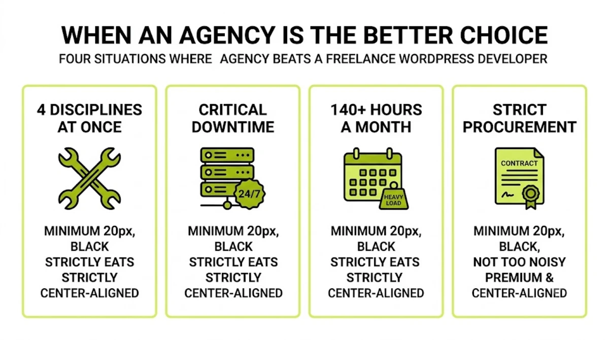 Four situations where an agency beats a freelance WordPress developer, including multi-discipline work and rostered cover