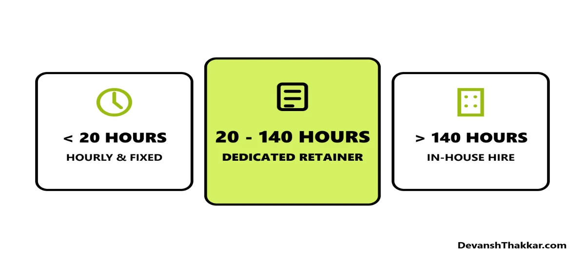 Hire Dedicated WordPress Developer: 6 Proven Rules, 1 Risk