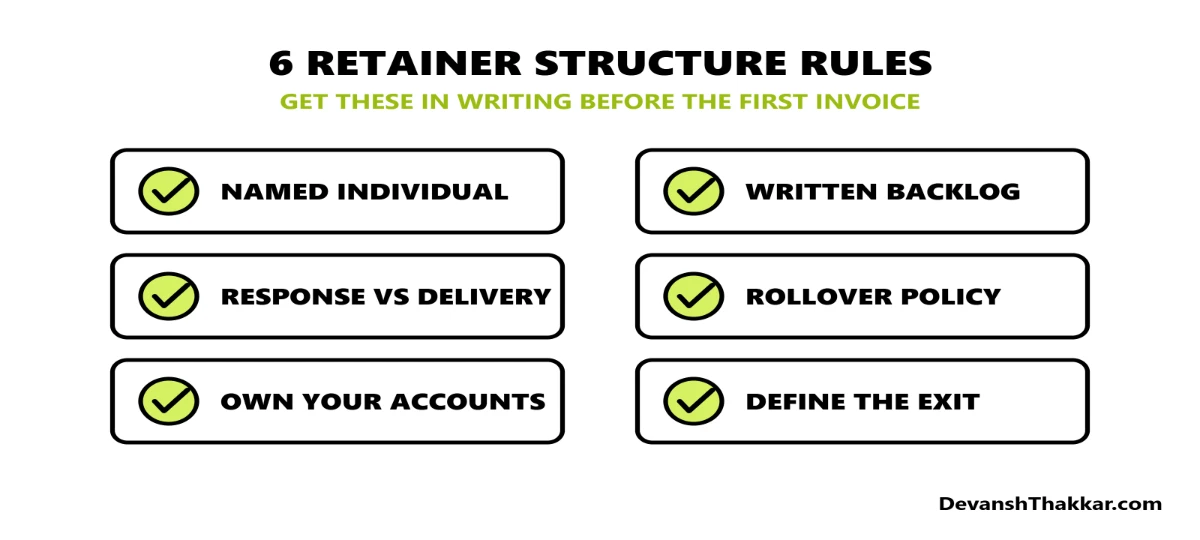 Six structuring rules for a dedicated WordPress developer retainer covering naming, backlog, SLAs, rollover, ownership, and exit