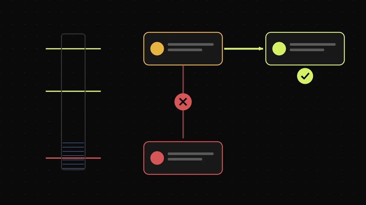 Rollback paths after a failed PHP upgrade, showing a safe step to a patched branch and a blocked return to an unpatched version