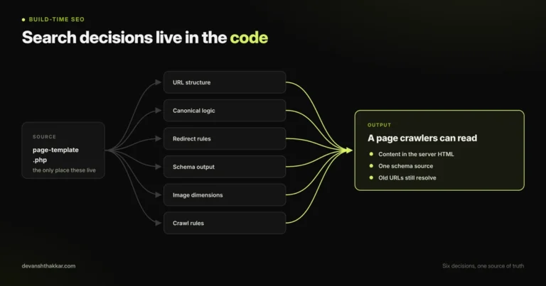SEO Web Developer: 10 Critical Decisions, 1 Costly Gap