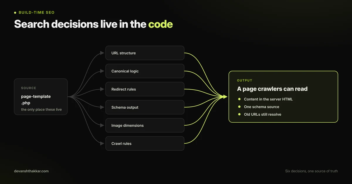 SEO Web Developer: 10 Critical Decisions, 1 Costly Gap